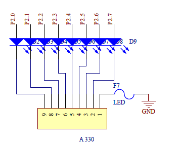 انتخاب پین‌های مورد نظر برای راه اندازی بخش GPIO در میکروکنترلر LPC1768