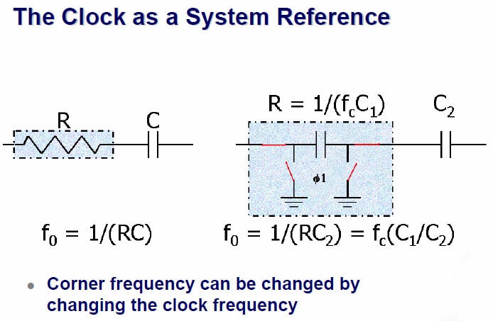 the clock as a system reference