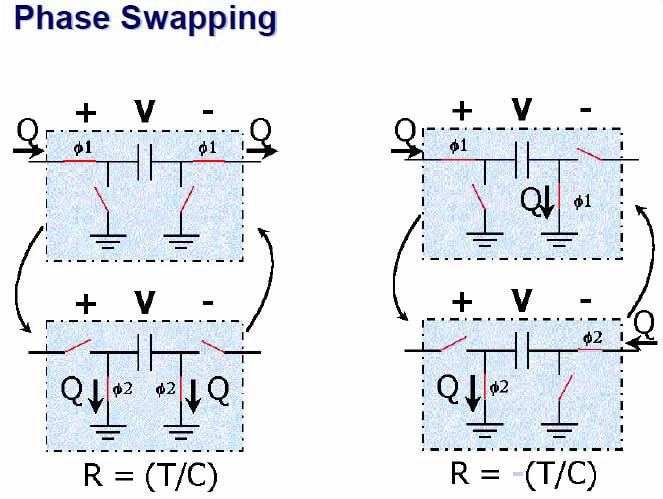 phase swapping