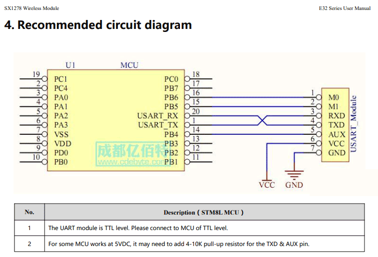 مدار پیشنهادی E32-TTL-1W