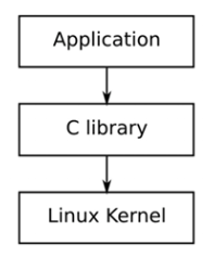 toolchain