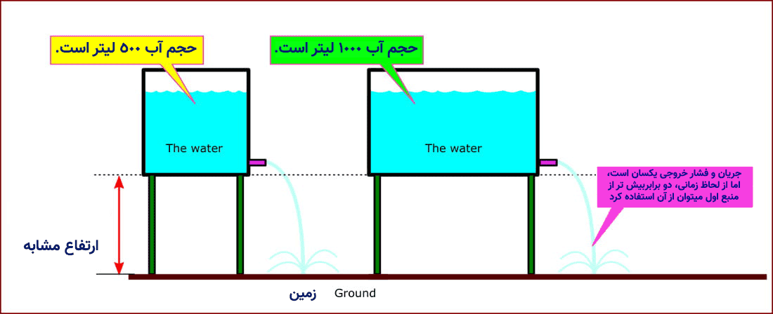 ظرفیت باتری