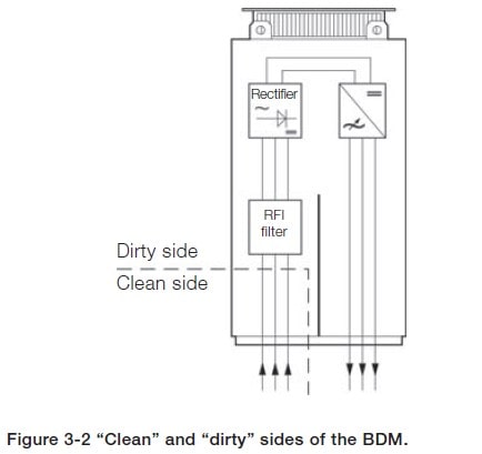 طرف‏های پاک و آلوده (Clean and dirty side)