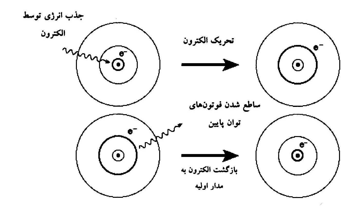 تئوری مکانیک موجی نور