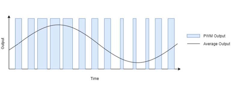 نحوه تولید موج سینوسی با PWM