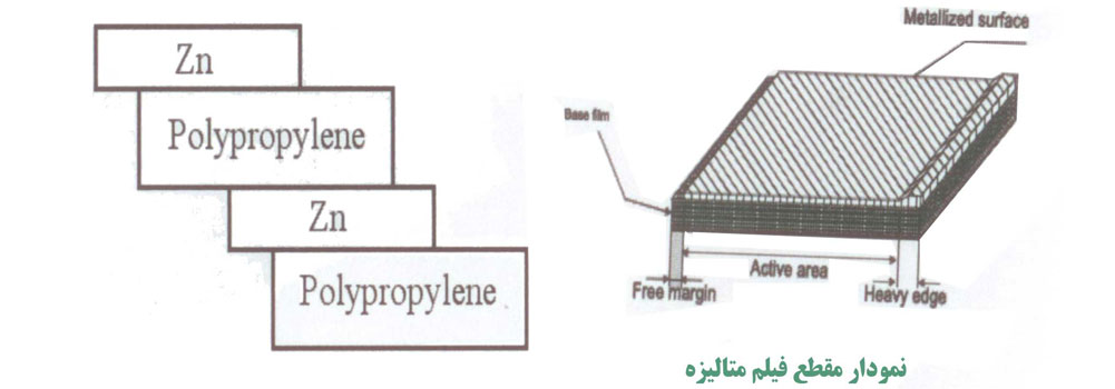 فیلم متالیزه