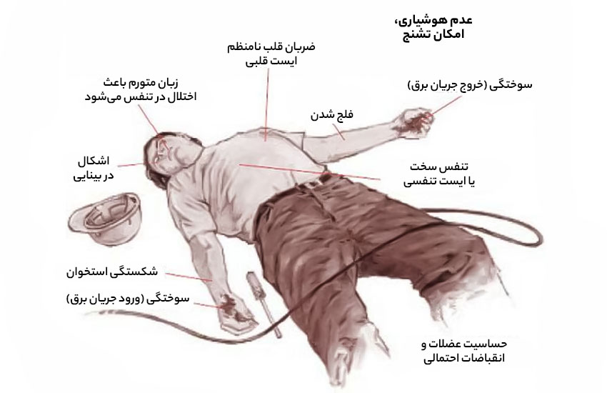 علائم شوک الکتریکی