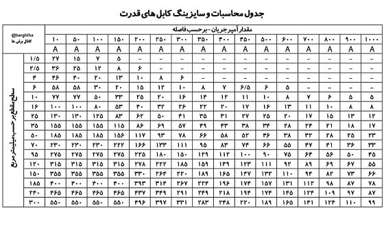 جدول محاسبات و سایزینگ کابل های قدرت