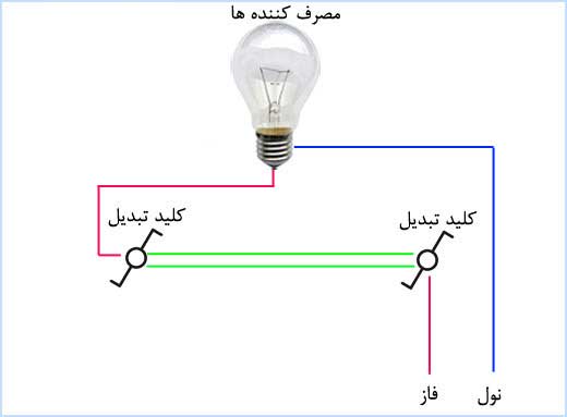  مدار کلید تبدیل