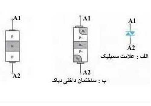 ساختمان داخلی دیاک