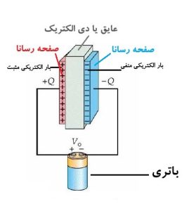 ساختار خازن