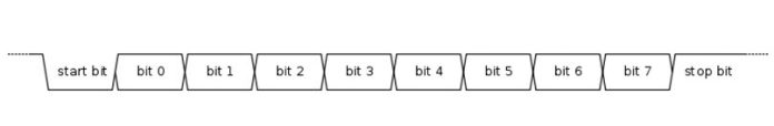 راه اندازی I2C در آردوینو