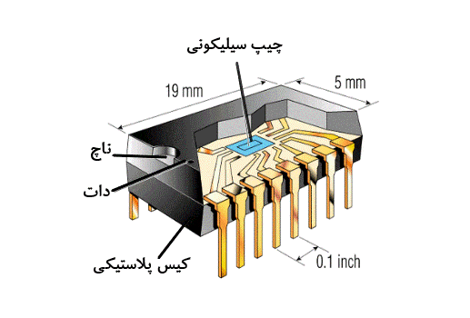 ۲. اجزای داخلی یک مدار مجتمع