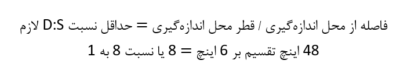 از کجا بدانیم به چه نسبت D:S نیاز داریم