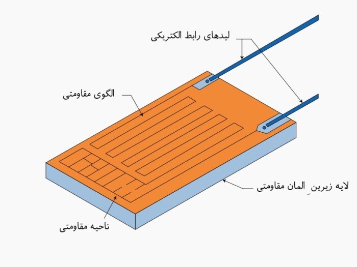 سنسور دمای مقاومتی لایه نازک