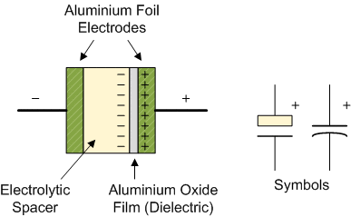 اجزای تشکیل دهنده یک خازن الکترولیتی