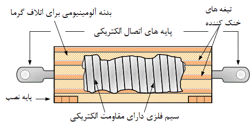 ساختار یک مقاومت سیم پیچی