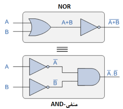 گیت منطقی