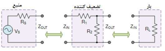 اتصال تضعیف کننده