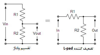 مدار پایه‌ی تضعیف کننده‌ی L-pad