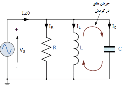 مدار موازی RLC