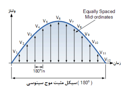 ولتاژ RMS-روش گرافیکی