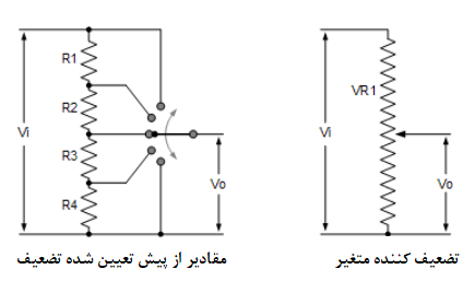 تضعیف کننده‌ی پسیو ساده