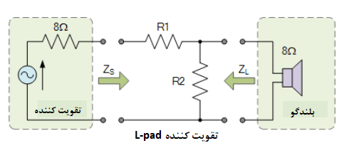  مدار تضعیف کننده‌ی L-pad