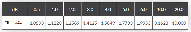 مثال ۱-تضعیف کننده Pi-pad-الف