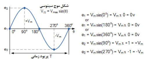 شکل موج سینوسی ولتاژ