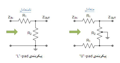 طراحی تضعیف کننده L-pad 