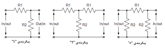 انواع تضعیف کننده