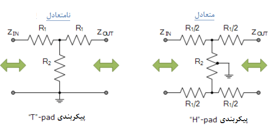 طراحی تضعیف کننده T-pad 