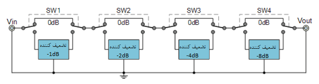 تضعیف کننده های سوئیچ شده