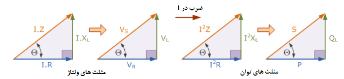 مثلث توان القایی