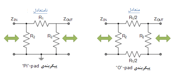 طراحی تضعیف کننده Pi-pad