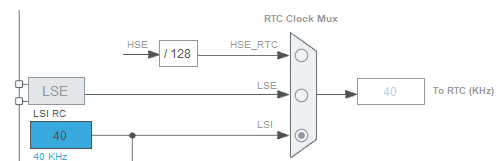 RTC-clock