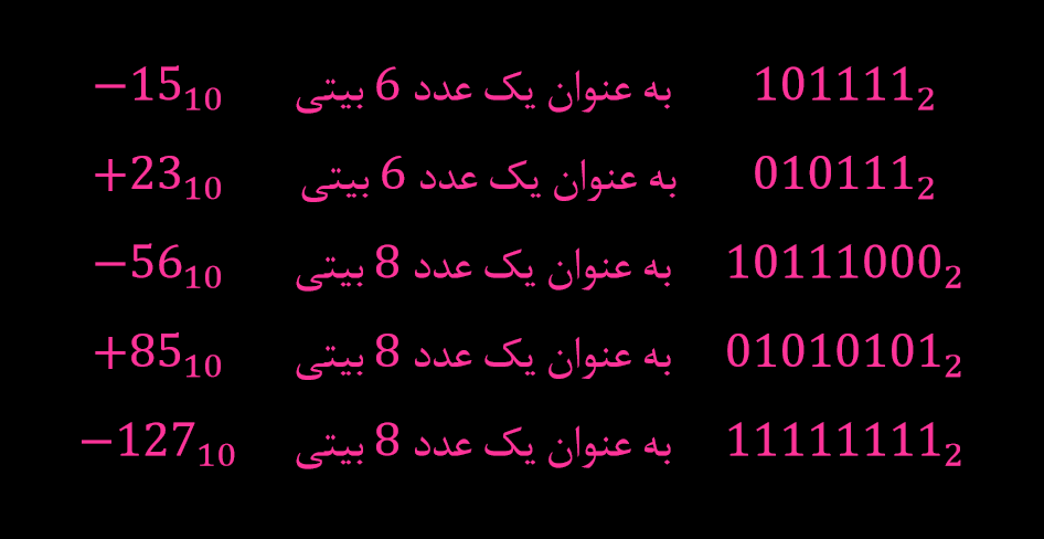 مثال ۱- بخش علامت اعداد باینری