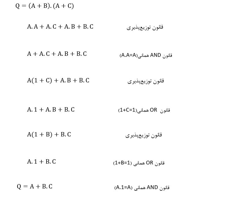 مثال شماره‌ی یک قوانین جبر بولی