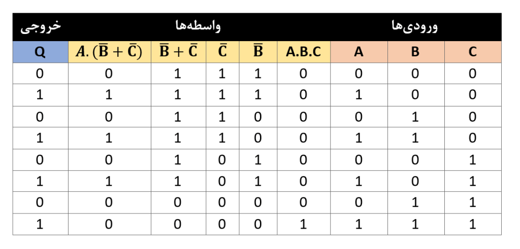 مثال شماره سه جبر بولی-قضیه‌ی دمورگان