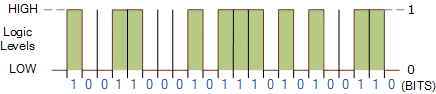 اعداد باینری