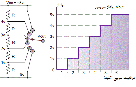 نمایش ولتاژ خروجی دیجیتال