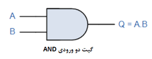 گیت AND (ضرب)