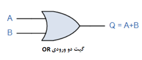 گیت OR (جمع)