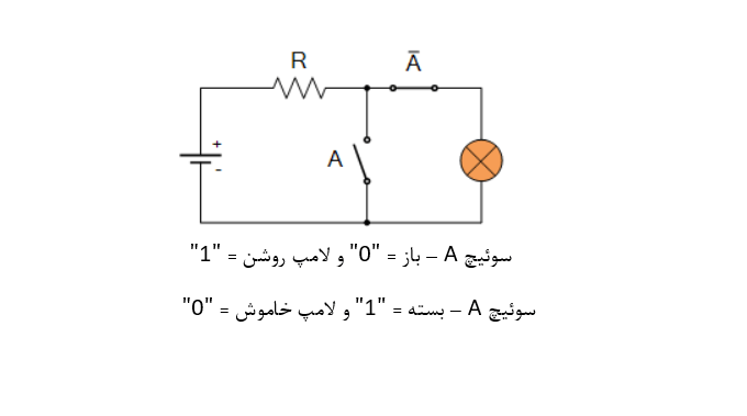 نمایش سوئیچینگ یک تابع NOT