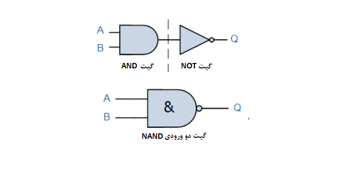 NAND