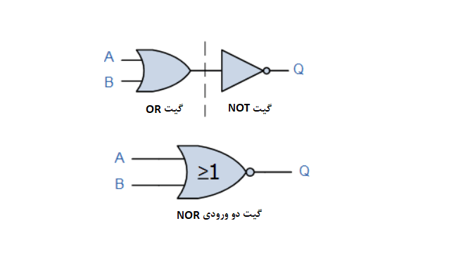 گیت NOR