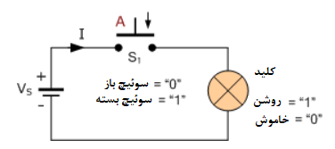 قضیه‌ی سوئیچینگ یک کلید معمولا- باز