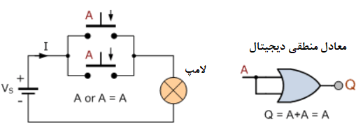 قانون همانی تابع OR