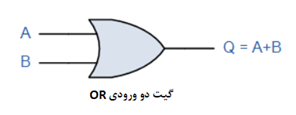 گیت OR (جمع) 